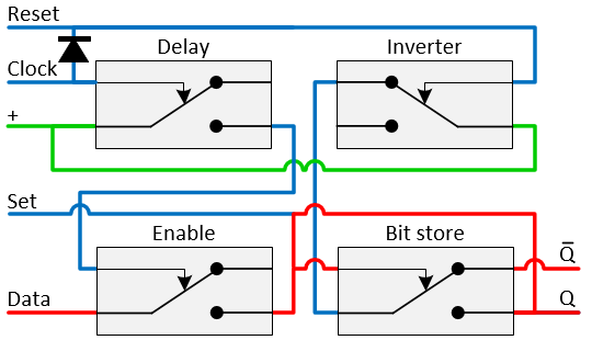  Relay D flip-flop, Relais D flip-flop, Relay circuit flip-flop